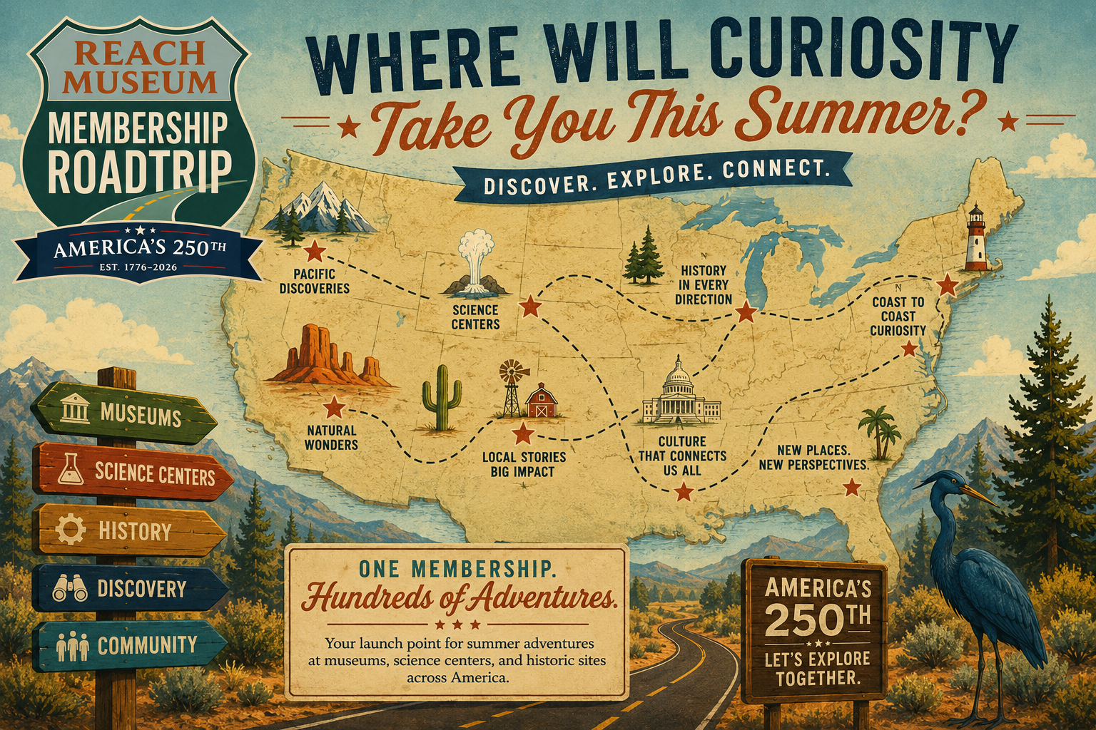 Vintage-style illustrated map of the United States promoting the REACH Museum Membership Roadtrip: America’s 250th Edition summer campaign featuring museums, science centers, history, discovery, and road trip exploration across America.